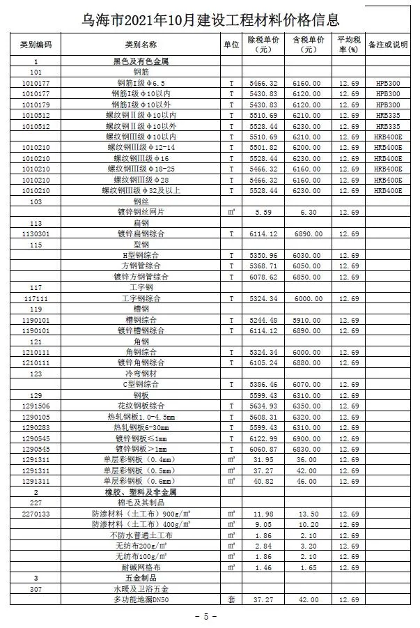 乌海2021年10月电子版信息价
