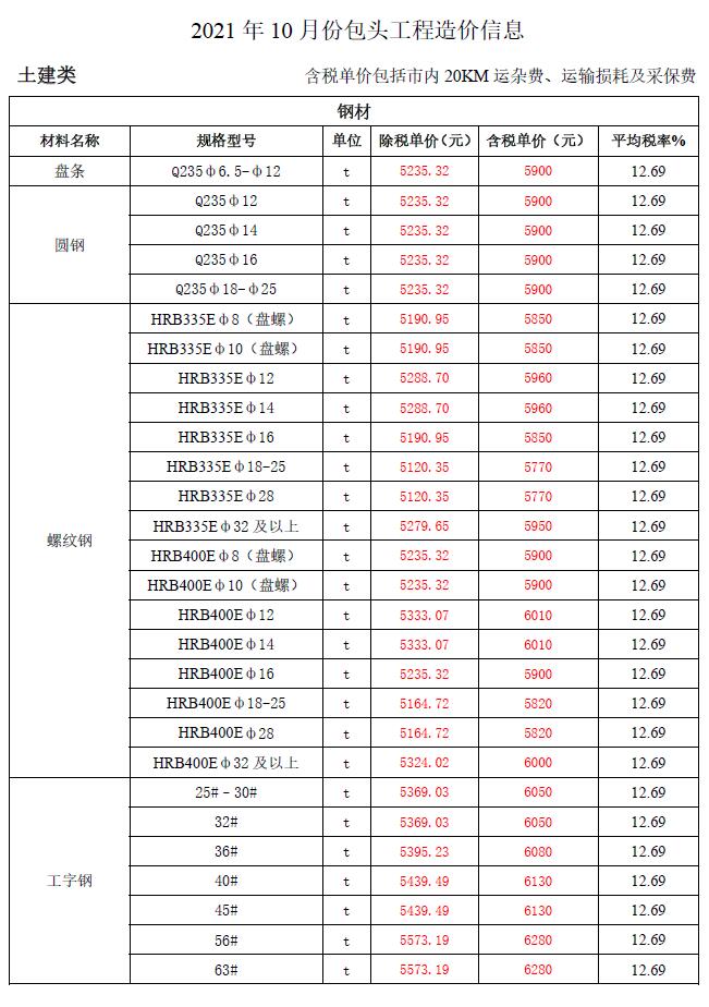 包头市2021年10月信息价封面
