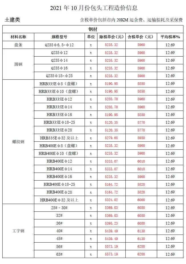 2021年10月包头信息价