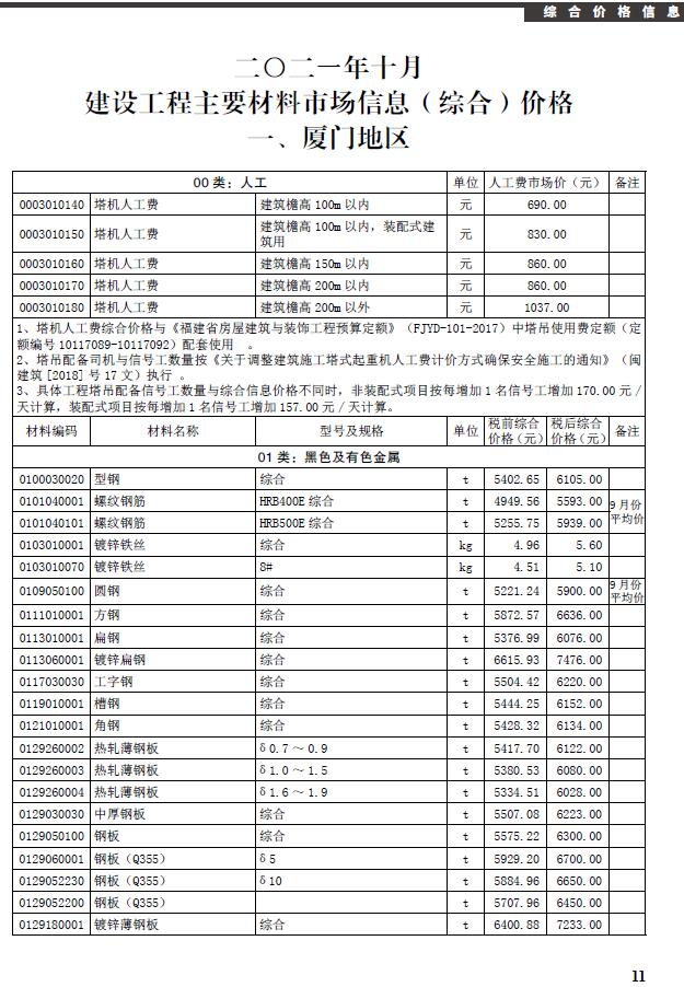 厦门市2021年10月信息价封面