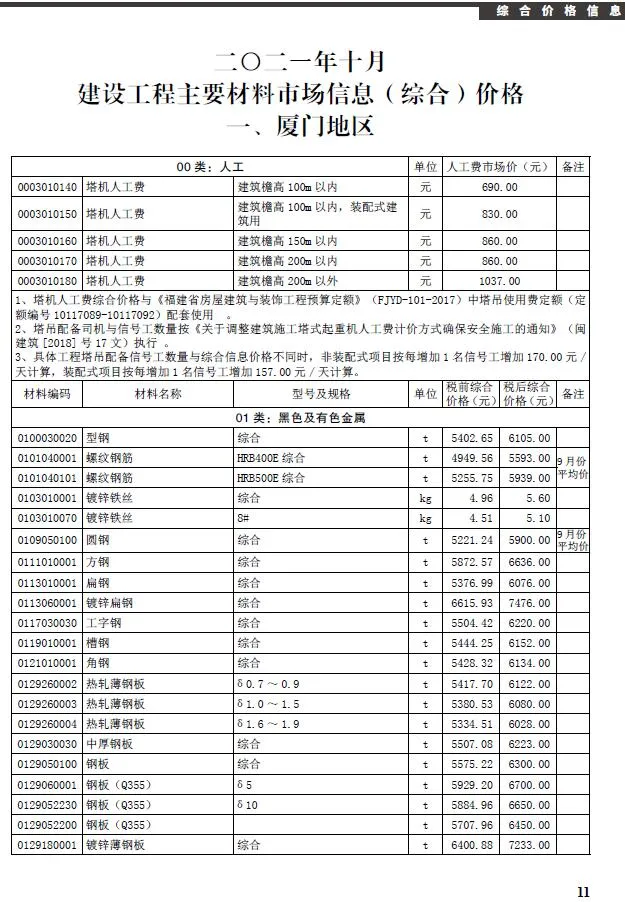 2021年10月厦门市信息价