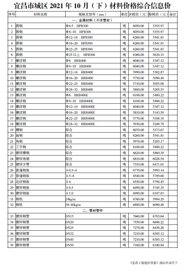 2021年10期宜昌下半月信息价封面