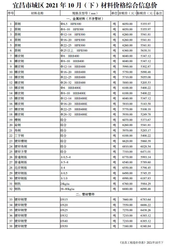 宜昌2021年10期下半月电子版信息价