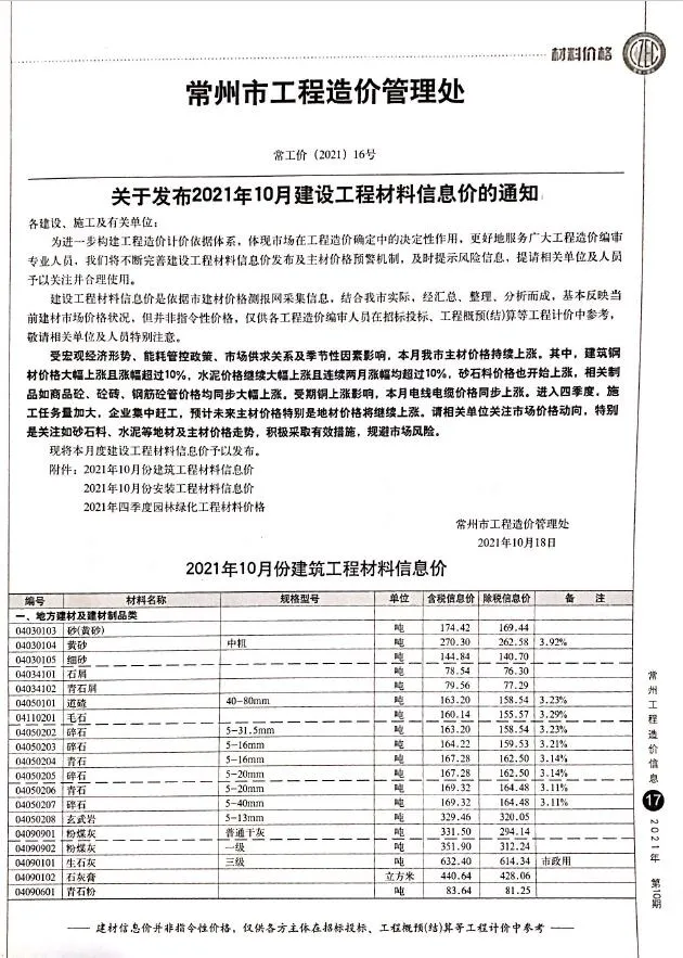 2021年常州信息价
