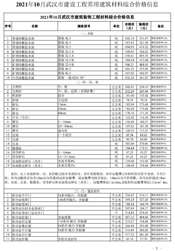 武汉市2021年10月工程信息价_武汉市信息价期刊PDF扫描件电子版