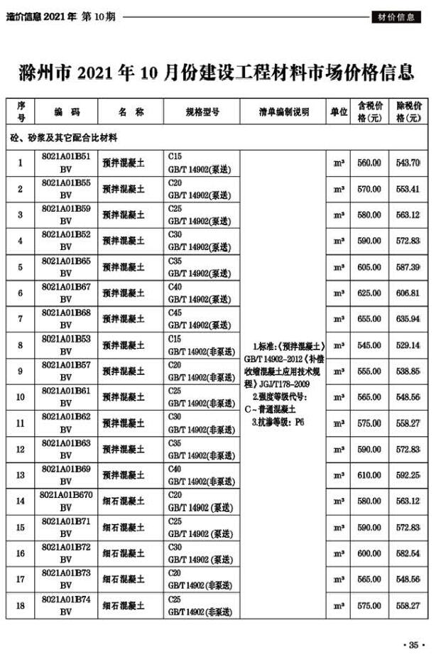 滁州市2021年10月工程信息价_滁州市信息价期刊PDF扫描件电子版
