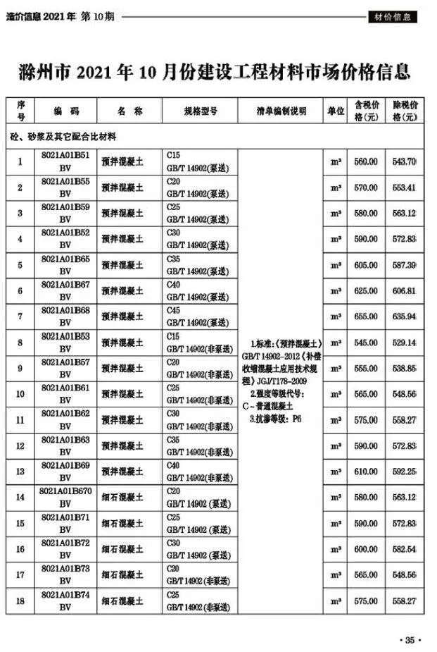 滁州市2021年10月电子版信息价