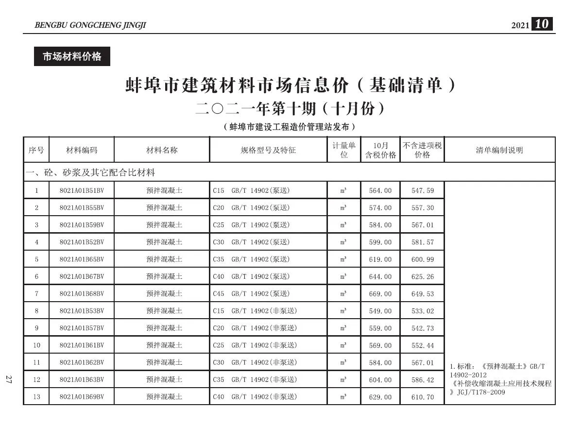 2021年10月蚌埠信息价