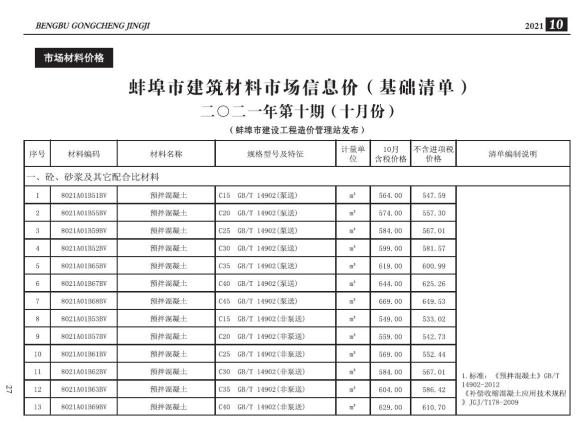 蚌埠市2021年10月信息价_蚌埠市信息价期刊PDF扫描件电子版