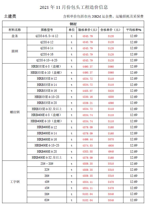 包头市2021年11月信息价封面