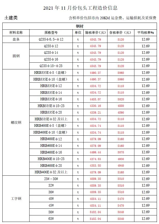 2021年11月包头信息价