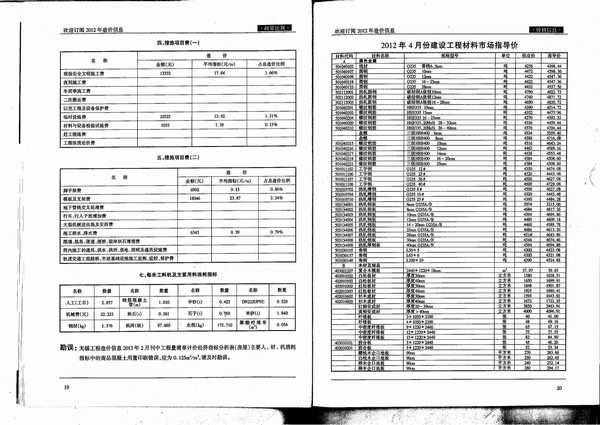 无锡市2012年第4期信息价封面