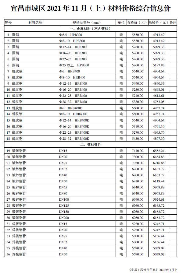 2021年11期宜昌上半月信息价封面