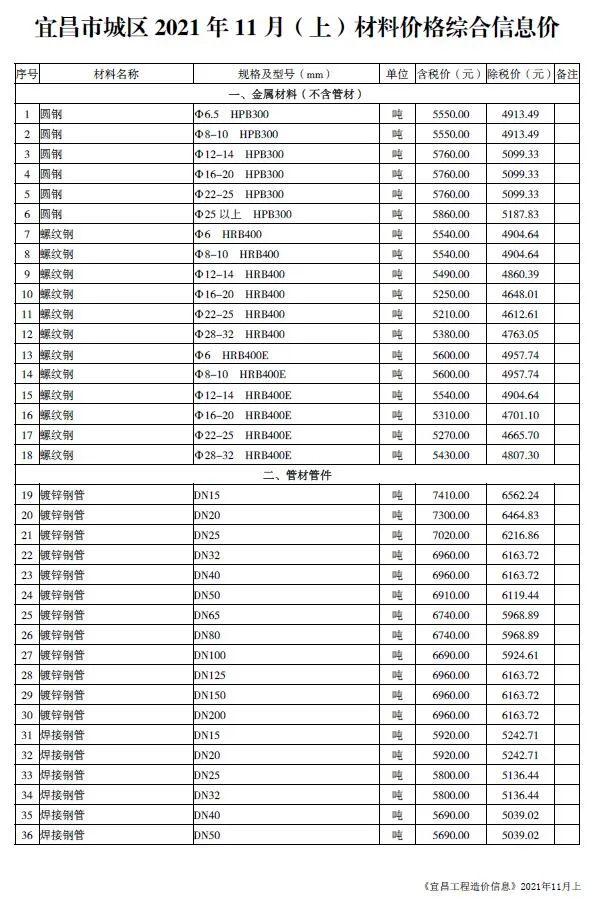 2021年宜昌信息价