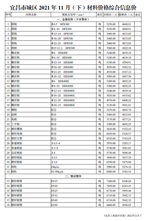 2021年11期宜昌下半月信息价封面