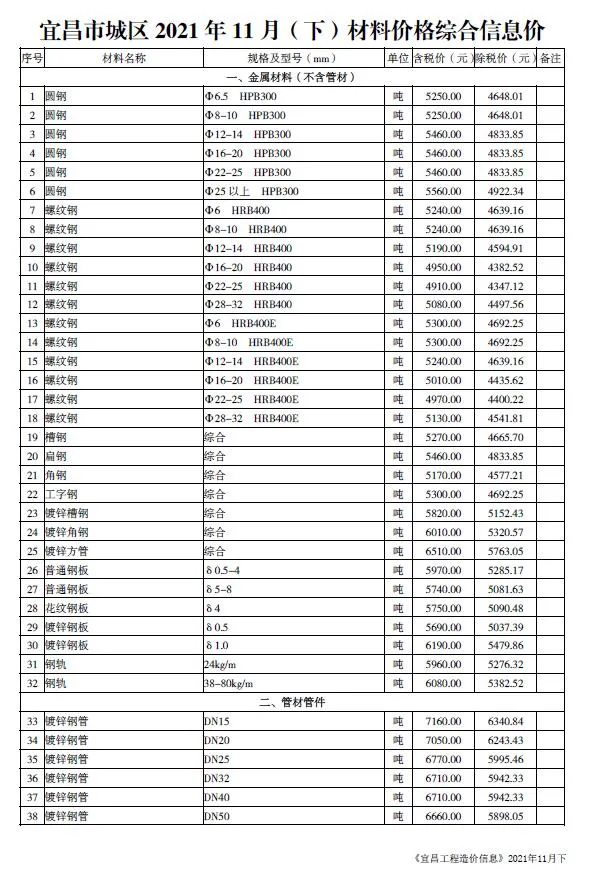 宜昌2021年11期下半月信息价