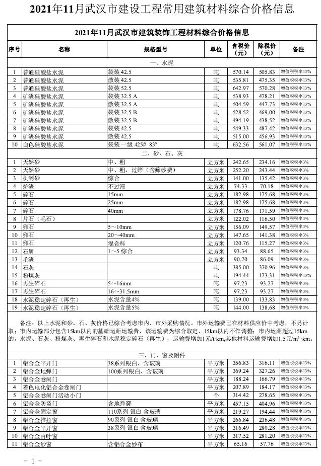 武汉市2021年11月信息价封面