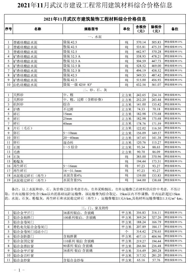2021年武汉信息价