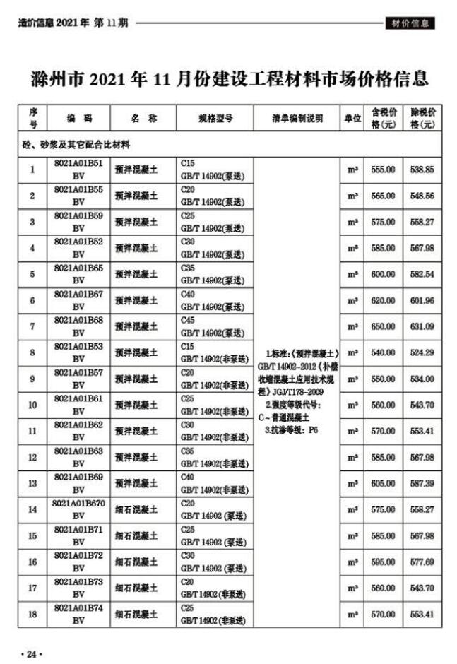 滁州市2021年11月工程信息价_滁州市信息价期刊PDF扫描件电子版