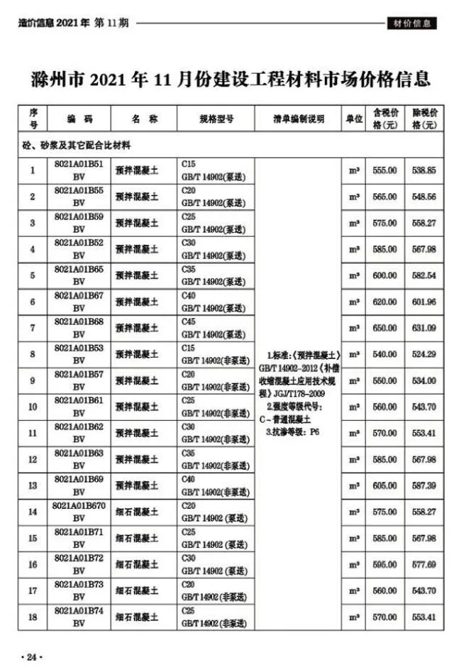 2021年11月滁州信息价