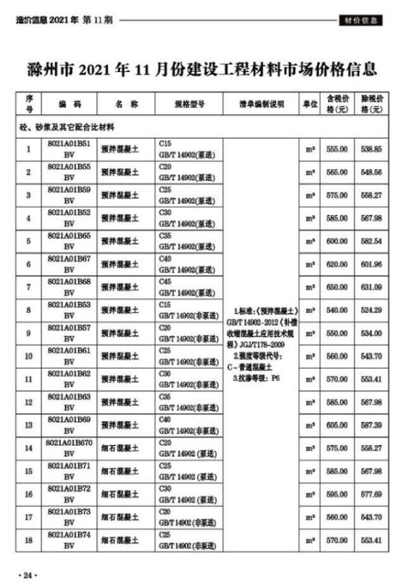 滁州市2021年11月信息价_滁州市信息价期刊PDF扫描件电子版