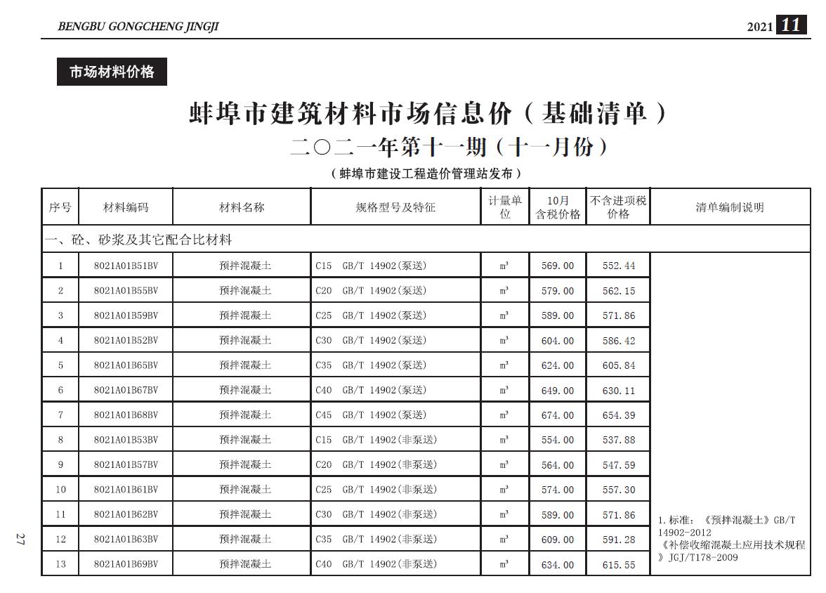 蚌埠市2021年11月信息价封面