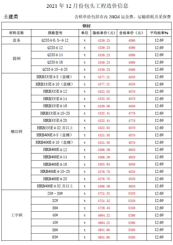 包头市2021年12月信息价封面
