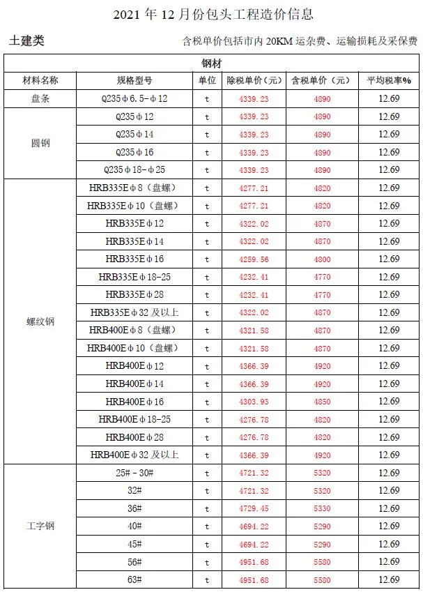2021年包头信息价