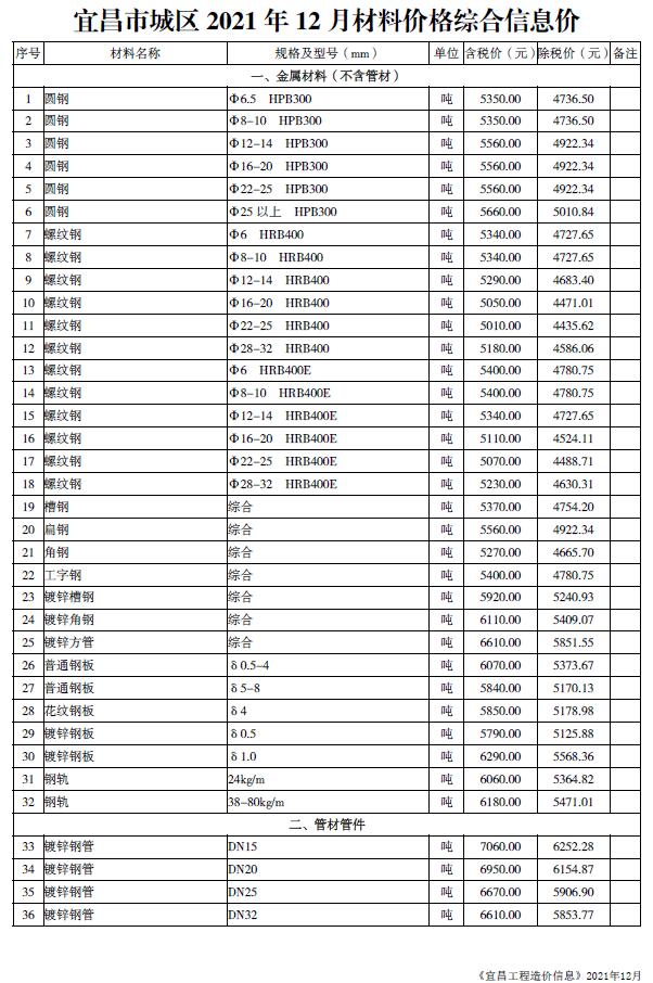 宜昌市2021年12月信息价封面