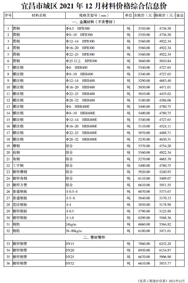 宜昌2021年12月信息价