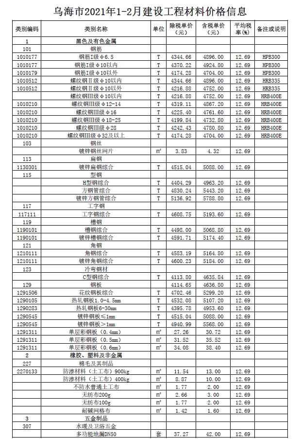 乌海市2021年第1期信息价封面