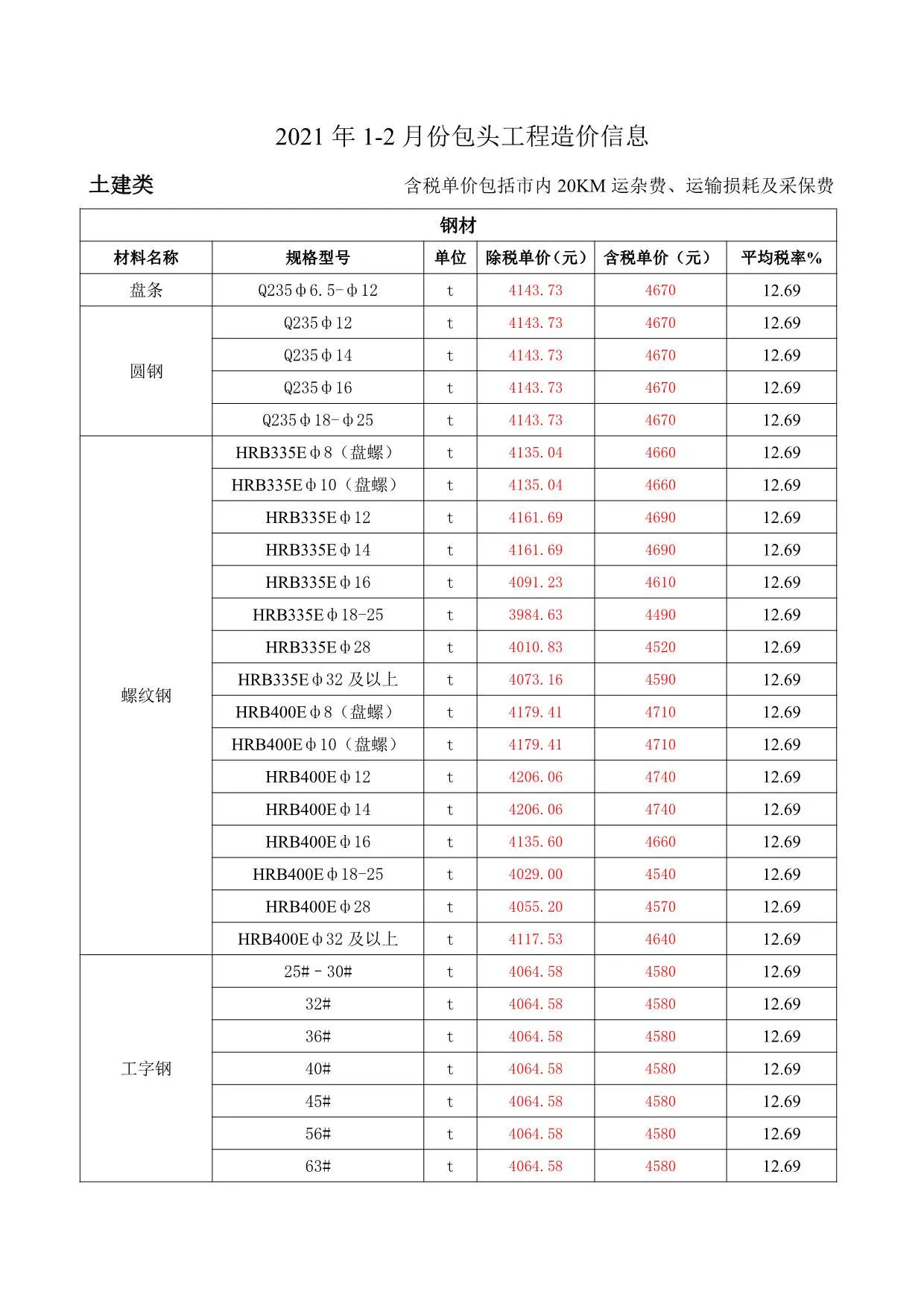 包头市2021年第1期信息价