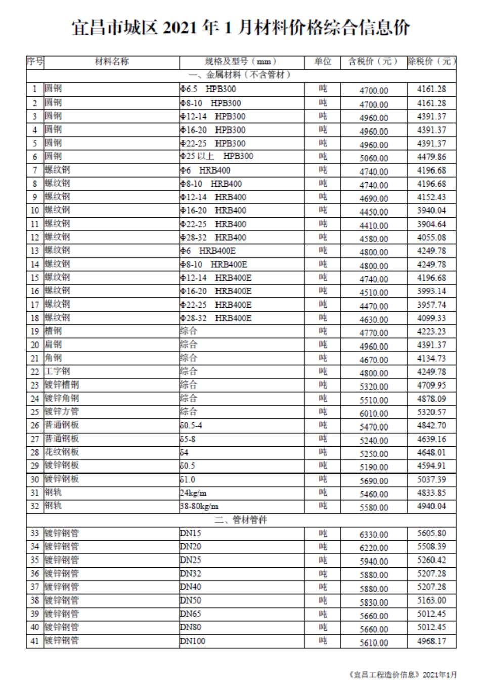 宜昌市2021年第1期信息价封面