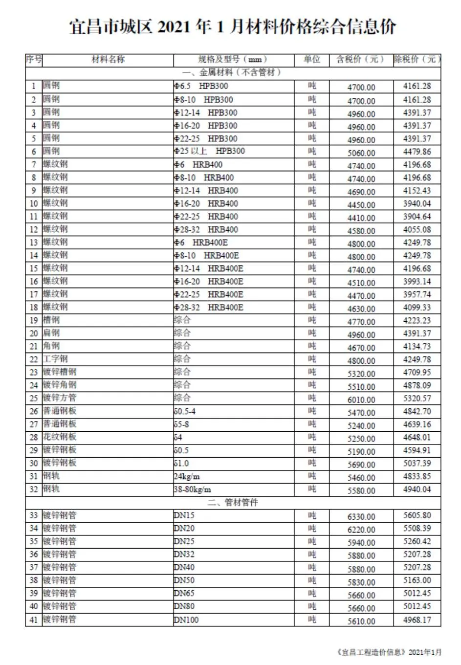 宜昌市2021年第1期信息价封面