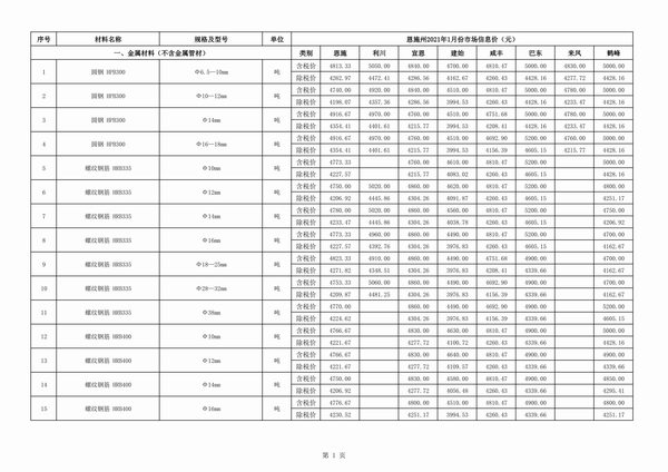 恩施州2021年第1期信息价封面
