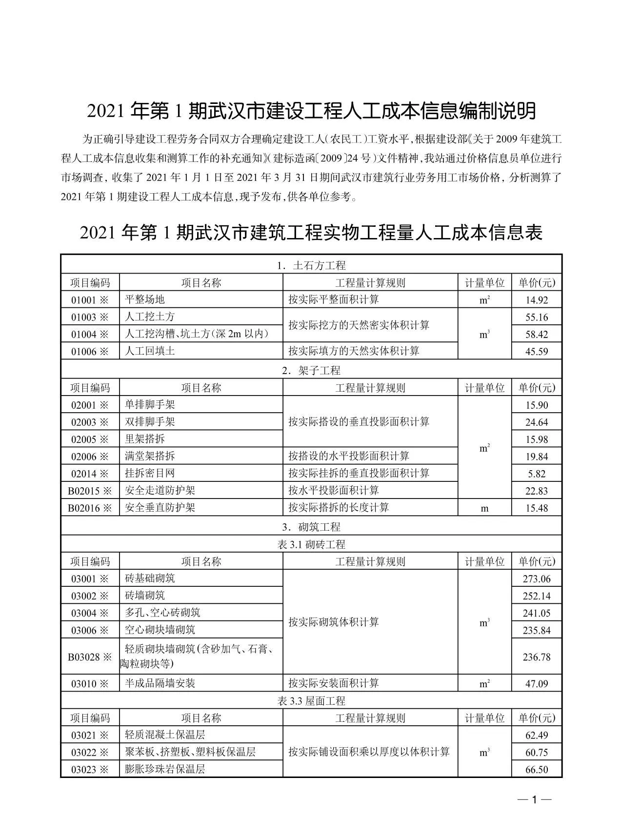 武汉2021年1期人工信息价