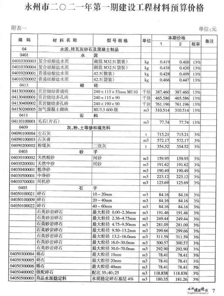 2021年第1期永州信息价