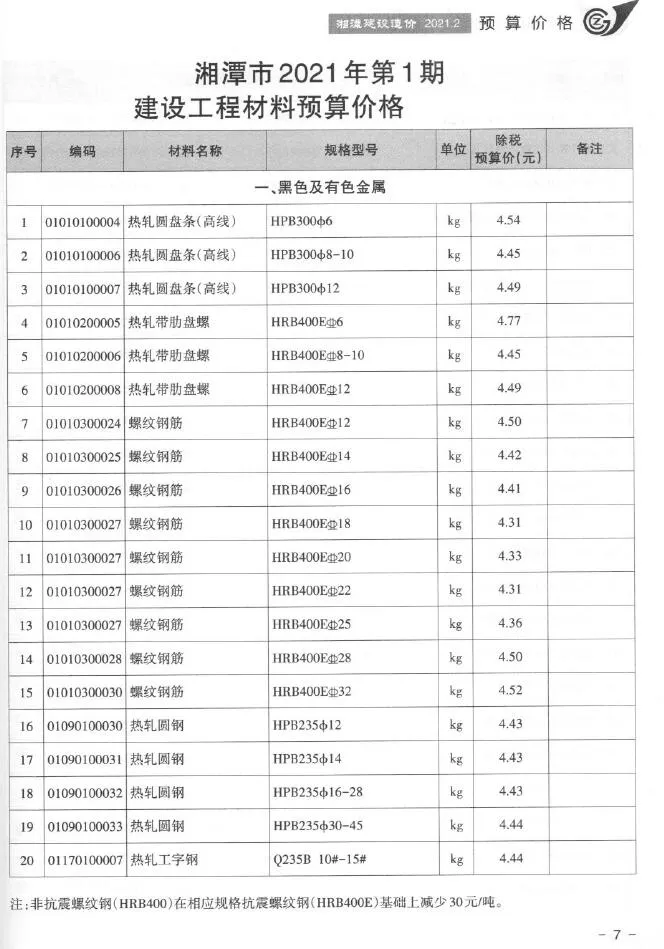 2021年湘潭信息价