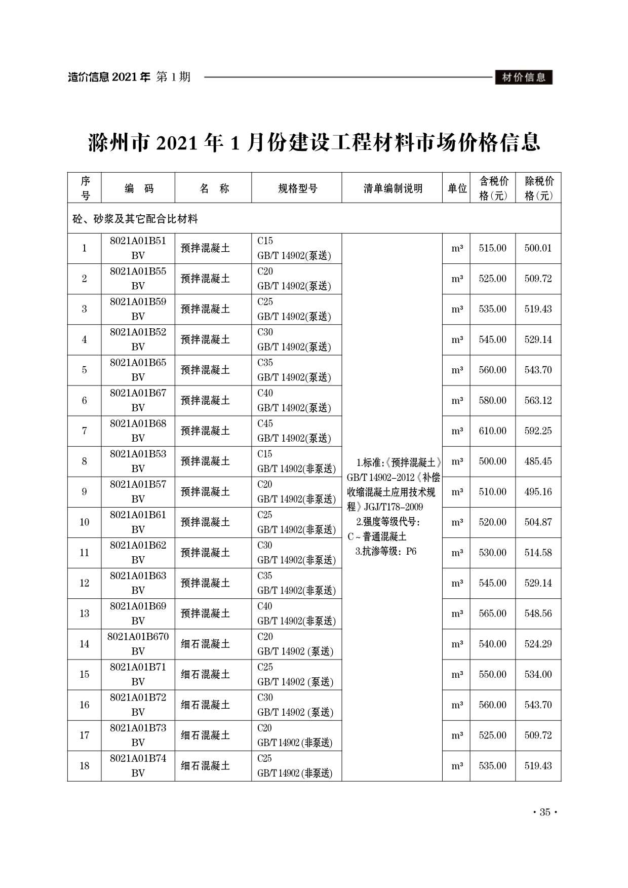 滁州市2021年第1期信息价封面