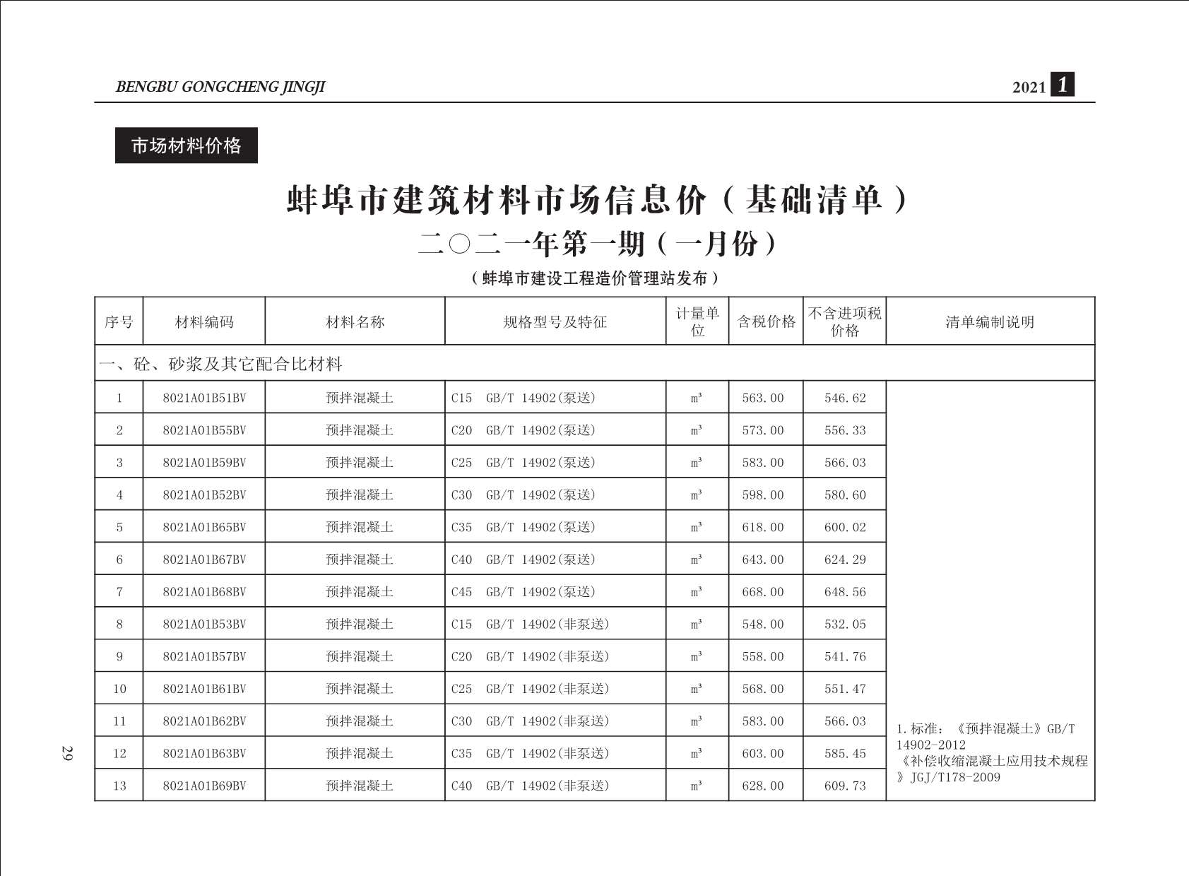 蚌埠市2021年1月信息价工程信息价_蚌埠市信息价期刊PDF扫描件电子版