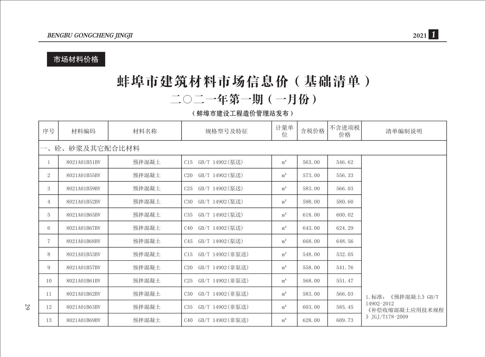 蚌埠市2021年第1期信息价封面