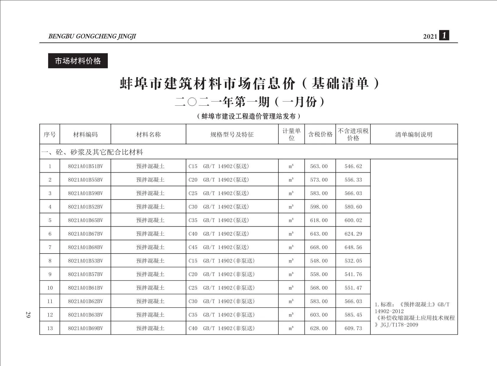 蚌埠市2021年第1期信息价封面