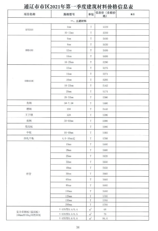 2021年第1期通辽市信息价