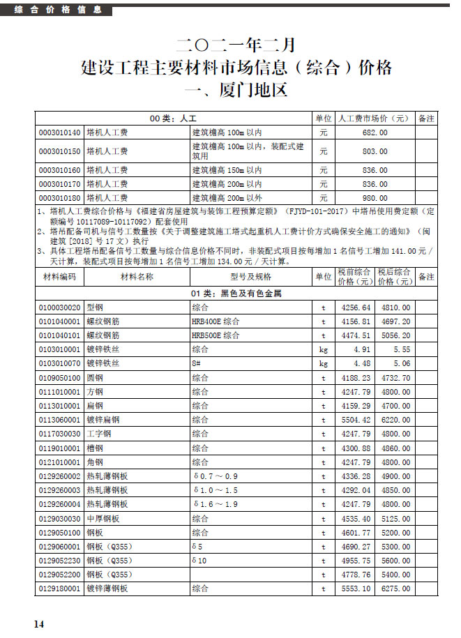 厦门市2021年第2期信息价封面