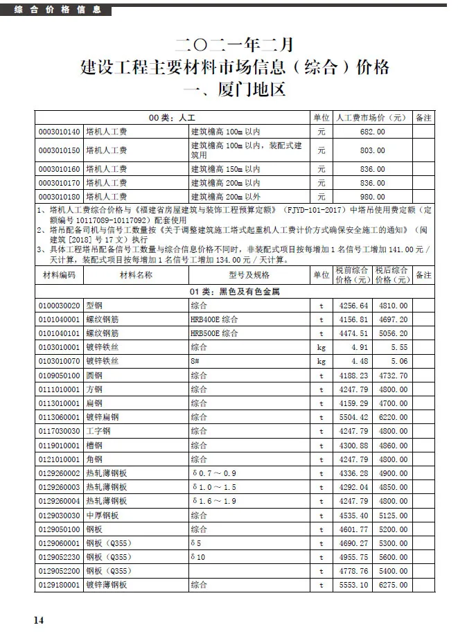 厦门2021年第2期信息价