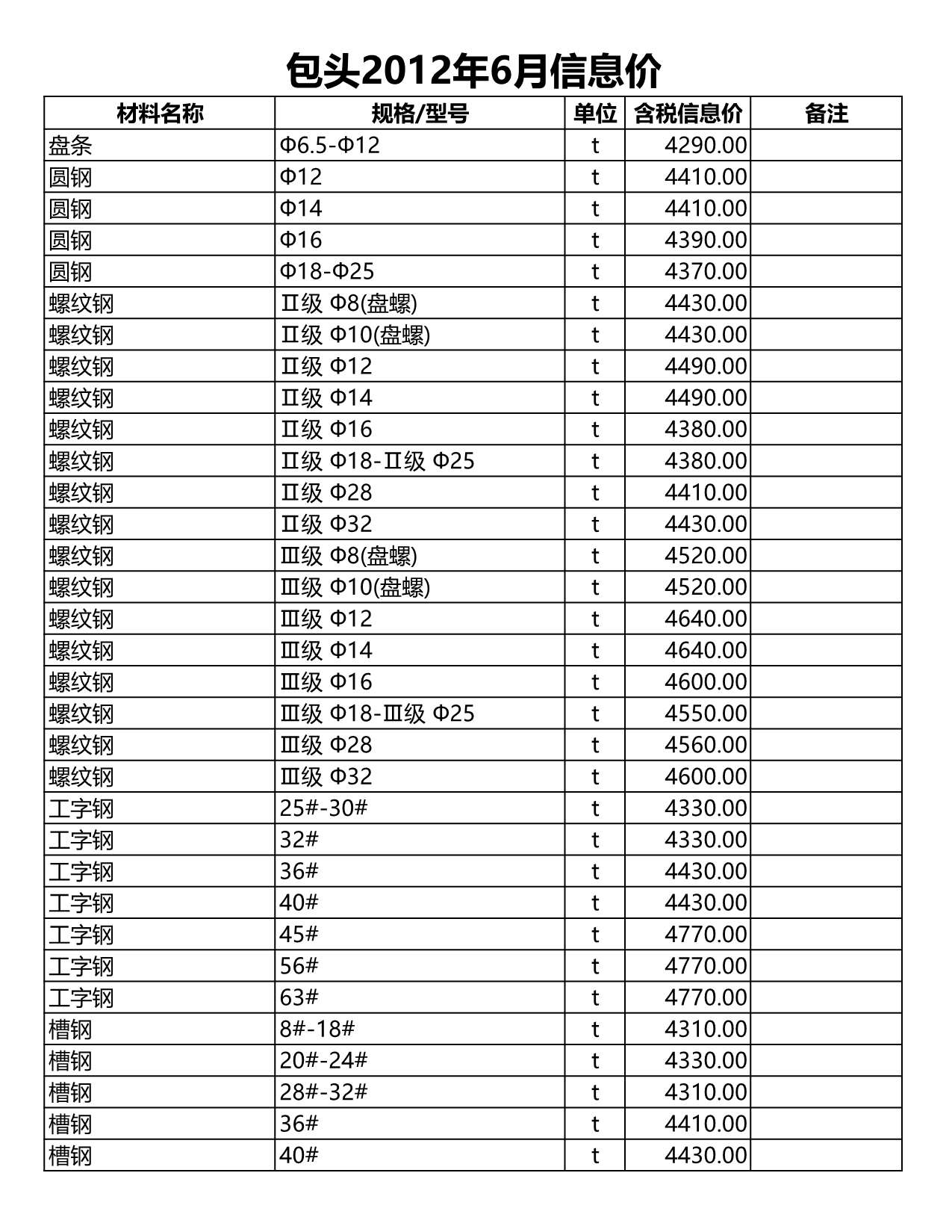 包头市2012年第6期信息价封面