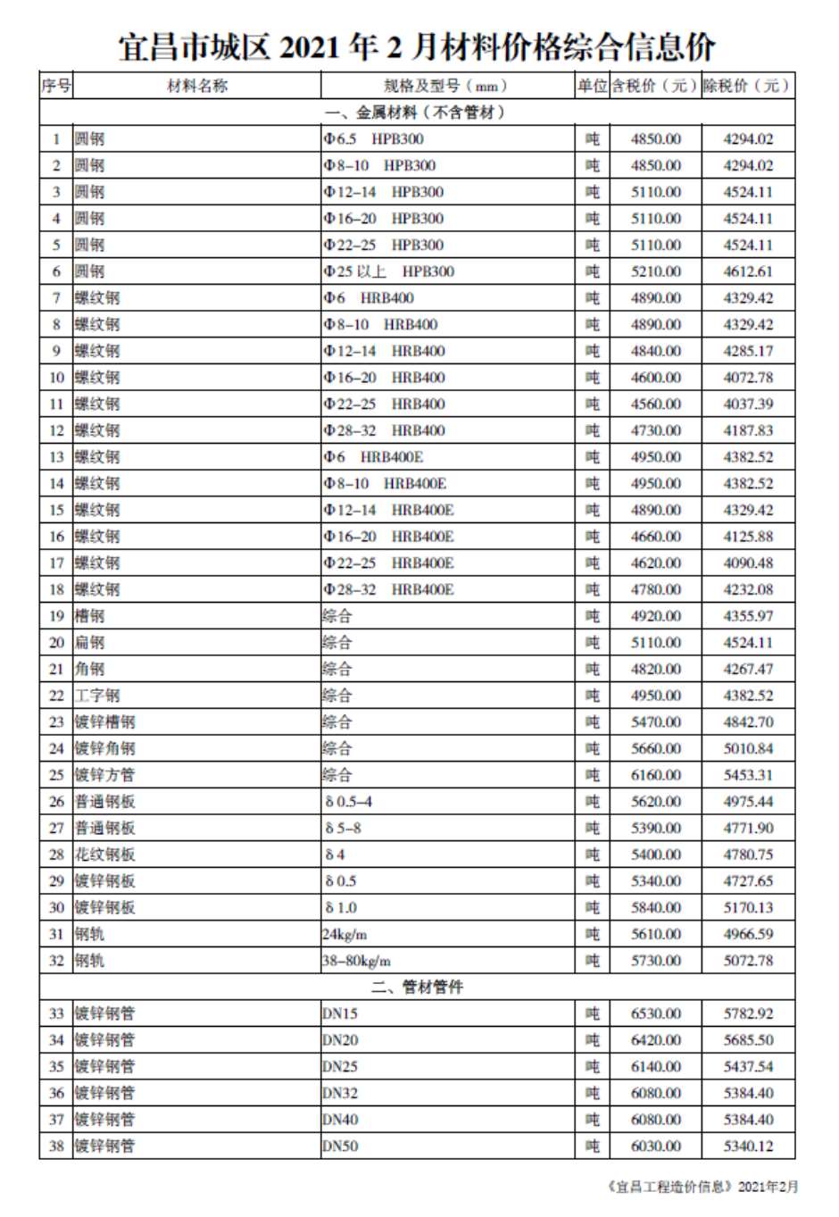 宜昌市2021年2期信息价电子版