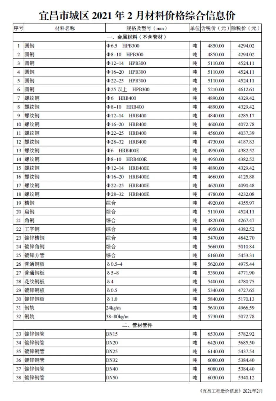 宜昌2021年第2期电子版信息价