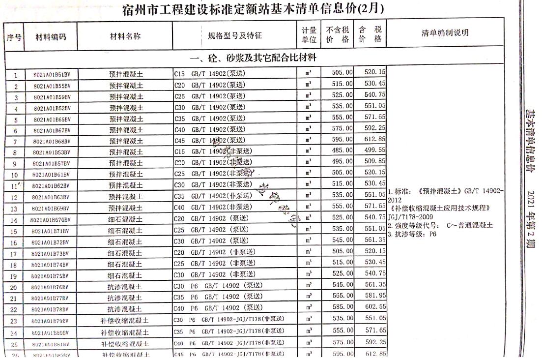 宿州市2021年第2期信息价封面