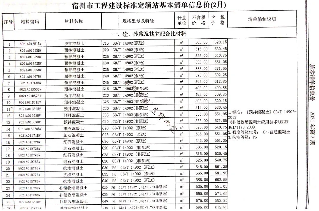 2021年第2期宿州信息价
